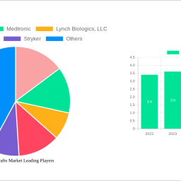 bone-allografts-market-decade-long-trends-analysis-and-forecast-2024-2032