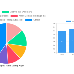 soft-tissue-allografts-market-future-proof-strategies-trends-competitor-dynamics-and-opportunities-2024-2032