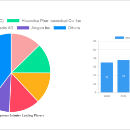 vasomotor-symptoms-industry-2024-2032-overview-trends-dynamics-and-growth-opportunities