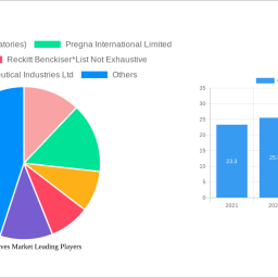 contraceptives-market-dynamics-and-forecasts-2024-2032-strategic-insights
