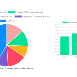 non-alcoholic-steatohepatitis-treatment-market-strategic-roadmap-analysis-and-forecasts-2024-2032