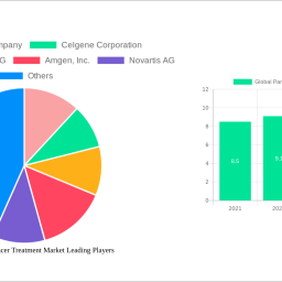 global-pancreatic-cancer-treatment-market-strategic-roadmap-analysis-and-forecasts-2024-2032