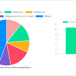 anesthesia-and-respiratory-devices-market-unlocking-growth-potential-analysis-and-forecasts-2024-2032