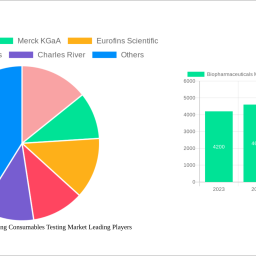 biopharmaceuticals-manufacturing-consumables-testing-market-analysis-2024-and-forecasts-2032-unveiling-growth-opportunities