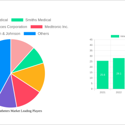 intravascular-catheters-market-is-set-to-reach-45-billion-by-2032-growing-at-a-cagr-of-118