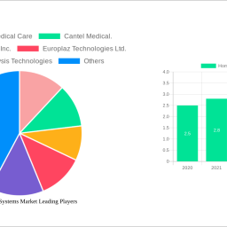 home-dialysis-systems-market-report-probes-the-1926-billion-size-share-growth-report-and-future-analysis-by-2032