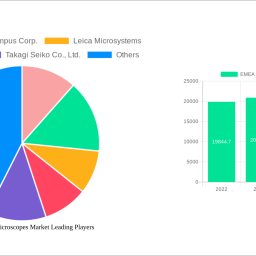 emea-surgical-microscopes-market-2024-2032-trends-unveiling-growth-opportunities-and-competitor-dynamics