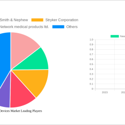 nasal-packing-devices-market-2024-trends-and-forecasts-2032-analyzing-growth-opportunities