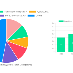 smart-blood-pressure-monitoring-devices-market-2024-2032-analysis-trends-competitor-dynamics-and-growth-opportunities