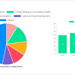 medical-writing-market-1046-cagr-growth-outlook-2024-2032