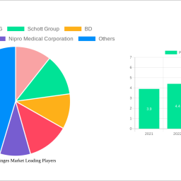 prefilled-syringes-market-report-probes-the-xx-billion-size-share-growth-report-and-future-analysis-by-2032