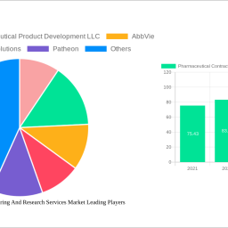 pharmaceutical-contract-manufacturing-and-research-services-market-analysis-2024-and-forecasts-2032-unveiling-growth-opportunit