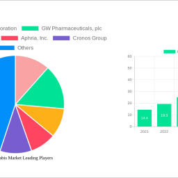 legal-cannabis-market-future-proof-strategies-trends-competitor-dynamics-and-opportunities-2024-2032