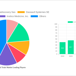 in-silico-clinical-trials-market-analysis-report-2024-market-to-grow-by-a-cagr-of-74-to-2032-driven-by-government-incentives