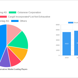 brazil-food-preservatives-market-future-proof-strategies-trends-competitor-dynamics-and-opportunities-2024-2032