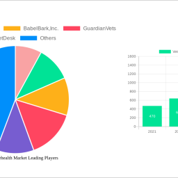 veterinary-telehealth-market-navigating-dynamics-comprehensive-analysis-and-forecasts-2024-2032