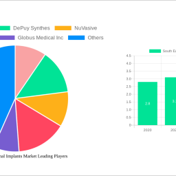 south-east-asia-spinal-implants-market-2024-2032-trends-unveiling-growth-opportunities-and-competitor-dynamics