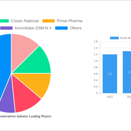 south-africa-food-preservatives-industry-strategic-insights-analysis-2024-and-forecasts-2032
