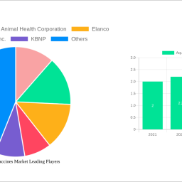 aquaculture-vaccines-market-strategic-insights-analysis-2024-and-forecasts-2032