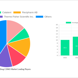 investigational-new-drug-cdmo-market-2024-2032-overview-trends-competitor-dynamics-and-opportunities