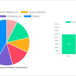 artificial-disc-replacement-market-117-cagr-growth-outlook-2024-2032