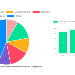 brazil-high-level-disinfectants-terminal-sterilization-services-market-strategic-insights-analysis-2024-and-forecasts-2032