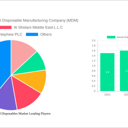 saudi-arabia-medical-disposables-market-decade-long-trends-analysis-and-forecast-2024-2032