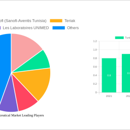 tunisia-pharmaceutical-market-analysis-2024-and-forecasts-2032-unveiling-growth-opportunities