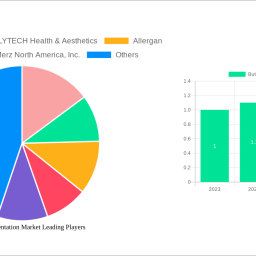 buttock-augmentation-market-decade-long-trends-analysis-and-forecast-2024-2032