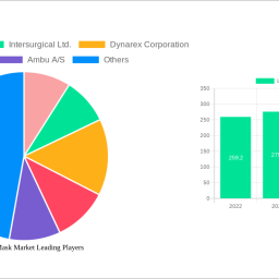 laryngeal-mask-market-2024-trends-and-forecasts-2032-analyzing-growth-opportunities