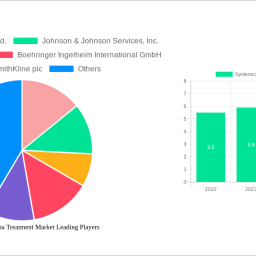 systemic-scleroderma-treatment-market-navigating-dynamics-comprehensive-analysis-and-forecasts-2024-2032