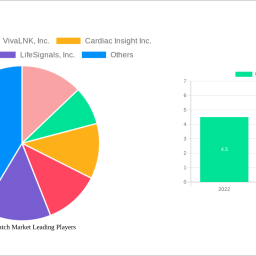 wearable-patch-market-unlocking-growth-opportunities-analysis-and-forecast-2024-2032