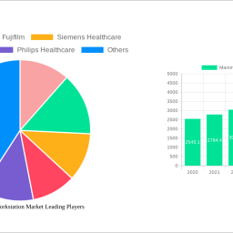 mammography-workstation-market-70-cagr-growth-outlook-2024-2032