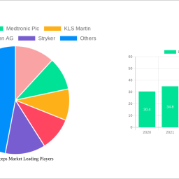 bipolar-forceps-market-2024-2032-overview-trends-competitor-dynamics-and-opportunities