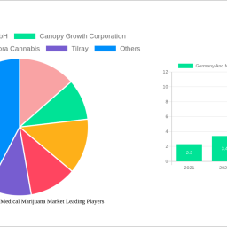 germany-and-netherlands-medical-marijuana-market-is-set-to-reach-13-billion-by-2032-growing-at-a-cagr-of-130