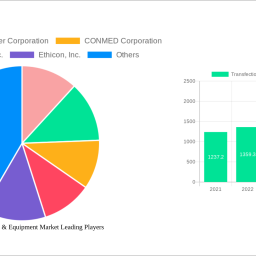 transfection-reagents-equipment-market-strategic-insights-analysis-2024-and-forecasts-2032