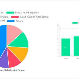 fiberglass-pipes-market-soars-to-475-billion-witnessing-a-cagr-of-45-during-the-forecast-period-2024-2032