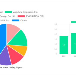 air-deflector-market-unlocking-growth-opportunities-analysis-and-forecast-2024-2032