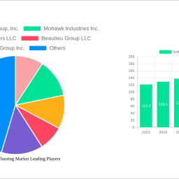 soft-covering-flooring-market-2024-market-trends-and-2032-forecasts-exploring-growth-potential