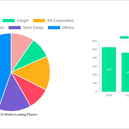 iran-palm-oil-market-unlocking-growth-potential-analysis-and-forecasts-2024-2032