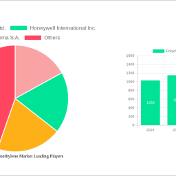 polychlorotrifluoroethylene-market-2024-2032-analysis-trends-competitor-dynamics-and-growth-opportunities