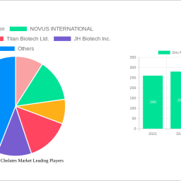 zinc-methionine-chelates-market-2024-2032-analysis-trends-competitor-dynamics-and-growth-opportunities