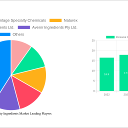 personal-care-specialty-ingredients-market-future-proof-strategies-trends-competitor-dynamics-and-opportunities-2024-2032