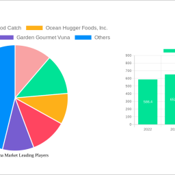 vegan-tuna-market-unlocking-growth-potential-analysis-and-forecasts-2024-2032