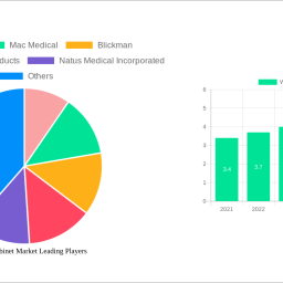 warming-cabinet-market-43-cagr-growth-outlook-2024-2032