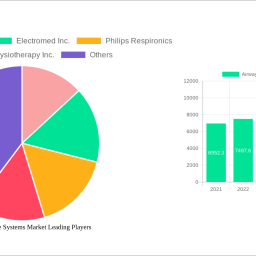 airway-clearance-systems-market-insightful-analysis-trends-competitor-dynamics-and-opportunities-2024-2032