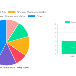 enzyme-replacement-therapy-market-analysis-2024-and-forecasts-2032-unveiling-growth-opportunities