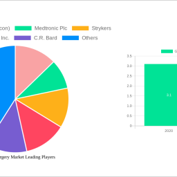 global-biosurgery-market-charting-growth-trajectories-analysis-and-forecasts-2024-2032