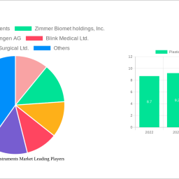 plastic-surgery-instruments-market-soars-to-11146-billion-witnessing-a-cagr-of-88-during-the-forecast-period-2024-2032