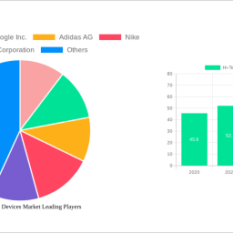 hi-tech-medical-devices-market-analysis-2024-and-forecasts-2032-unveiling-growth-opportunities